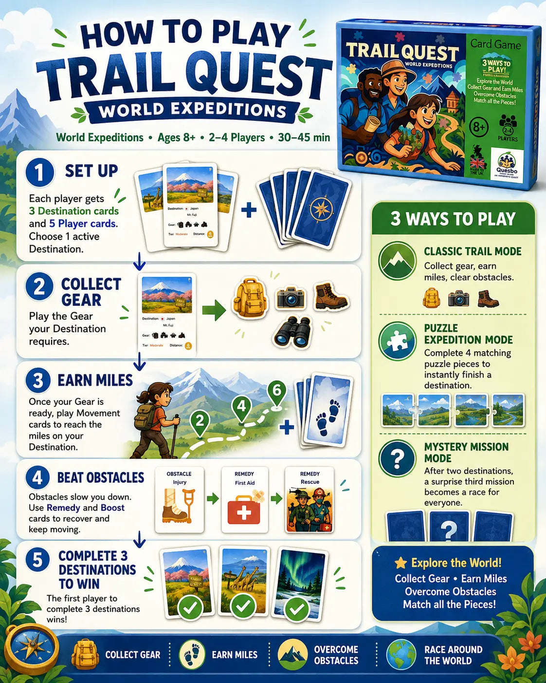 Trail Quest® World Expeditions Kids Family Travel Adventure Strategy Card Game Ages 8+