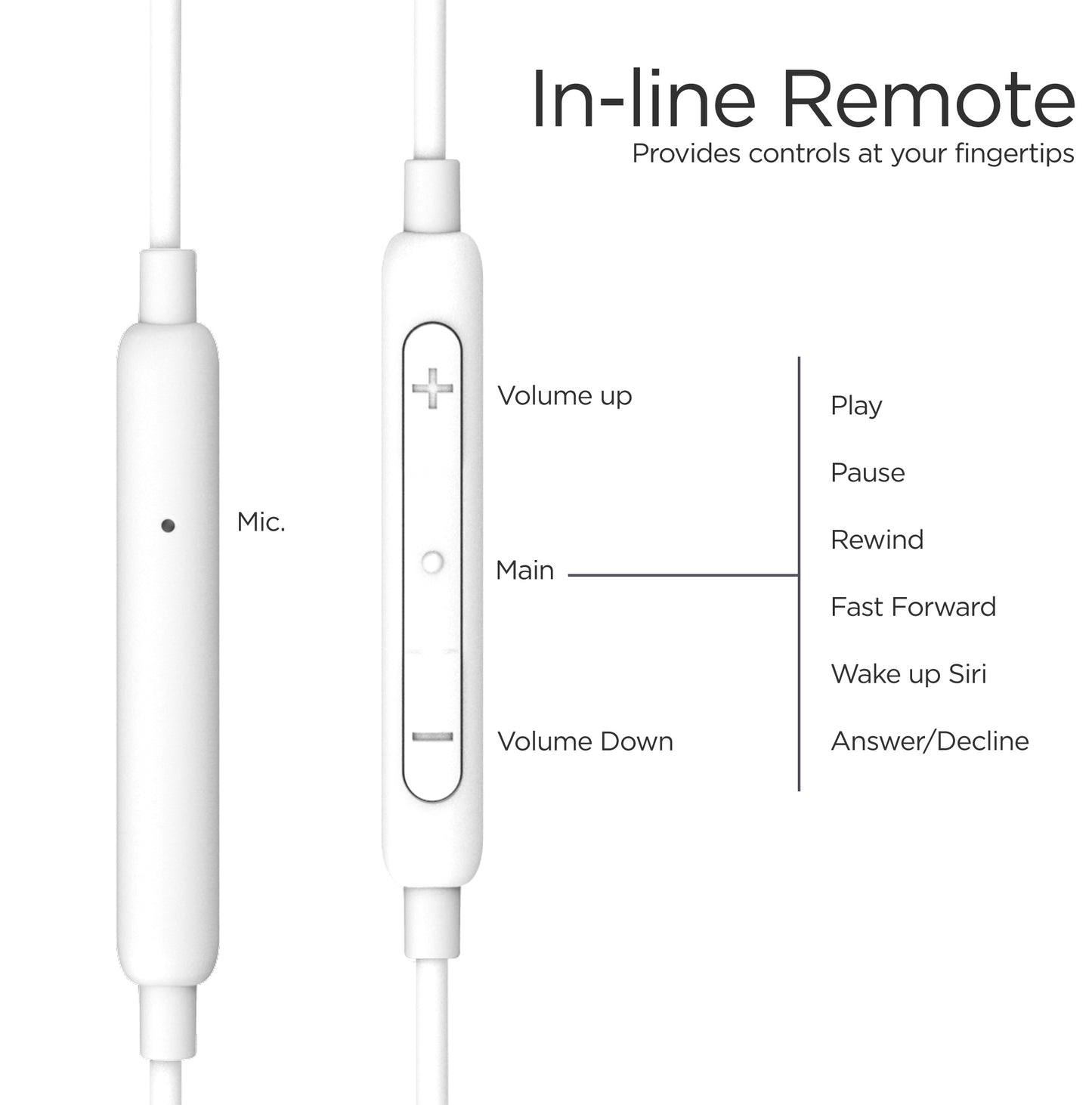 Type-C USB-C In-Ear Earphone Headset Headphone Earbuds Wth Wire-controlled Mic